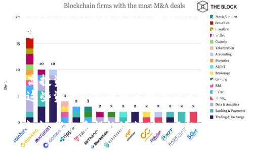 思考一个的优质

  B特派钱包可以存哪些币卡？全面解析与使用技巧 / 

相关关键词：

 guanjianci B特派钱包, 数字货币, 虚拟币储存, 钱包使用技巧 /guanjianci 

---

B特派钱包概述
B特派钱包是一款便捷的数字资产管理工具，旨在为用户提供快速、安全的虚拟币储存、转账和交易服务。随着加密货币市场的发展，越来越多的人选择使用数字钱包来管理他们的资产。在这篇文章中，我们将深入探讨B特派钱包的功能、支持的币种、以及如何有效地使用它。

B特派钱包支持的币种
B特派钱包支持多个主流和新兴的数字货币，包括但不限于比特币（BTC）、以太坊（ETH）、瑞波币（XRP）、莱特币（LTC）等。用户可以在钱包中方便地存储和管理这些数字资产。
另外，B特派钱包还定期更新，加入越来越多的加密货币，方便用户获取市场最新动态和投资机会。因此，对于新用户而言，了解B特派钱包可以支持的币卡种类是至关重要的。

如何使用B特派钱包
对于初学者来说，下载和使用B特派钱包步骤并不复杂。用户只需要在官方网站或应用商店下载安装包，根据提示完成注册、设置密码和备份助记词等步骤即可。
在完成注册后，用户可以根据自己的需求充值不同的币种，进行交易、发送或接收数字货币。界面友好和简单的操作流程使得任何人都能快速适应和使用这款钱包。

B特派钱包的安全性及注意事项
安全性是数字钱包选择时的一个重要考量因素。B特派钱包采用了多重安全保护机制，包括双重身份验证、私钥加密存储等，保障用户的资产安全。
用户在使用时，需保持设备的安全，避免连接不明的Wi-Fi网络，并定期进行账户安全检查，以提高抵御攻击的能力。

用户的使用体验与操作技巧
很多用户反馈B特派钱包的操作体验良好，界面清晰易懂，特别适合新手。掌握一些使用技巧可以使你更好地管理资产，比如：定期检查市场动态，合理差异化投资，利用钱包内置的分析工具及时调整投资计划等。

常见问题解答

h4问题一：B特派钱包如何实现多币种支持？/h4
在数字货币日益多样化的今天，用户往往会遇到各种不同的币种需求。B特派钱包通过不断更新和扩展自己的技术平台，能够顺应市场变化而支持多种不同的数字货币。其背后的技术团队不断关注新兴币种，不定期发布更新，以满足用户日益增长的需求。
首先，B特派钱包采用了开放源代码的标准，允许第三方开发者为其创建插件，实现针对新币种的快速集成。其次，对于策略投资者，钱包内嵌的实时行情更新和资产分析工具，帮助用户作出更加明智的投资决策。此外，用户还可以通过钱包进行一些定制化的设置，快速添加或删除不想储存的币种，提升使用的灵活性和便捷性。

h4问题二：B特派钱包的安全性如何保证？/h4
B特派钱包的安全性体现在多个方面，包括账户安全、数据加密和交易安全等。用户在注册时会设置强密码和双重认证，额外增加安全防护层。同时钱包的私钥不会上传到云端，而是采取本地加密存储方式，确保用户的资产在无形中得到保护。
为了进一步防止非法访问，B特派钱包会定时进行系统更新，修补已知的安全漏洞。此外，在发送和接收数字货币时，交易数据通过安全加密后传输，即使在网络环境不安全的情况下，也能一定程度上保证交易的安全性。用户提取或者转账时，都会收到安全提醒，确保用户本人的确是发起这些操作。

h4问题三：我如何选择在B特派钱包中存储哪些币？/h4
选择在数字钱包中存储哪些币种需考虑多个因素，包括市场前景、个人投资策略以及币种的流动性和稳定性。用户首先应关注市场上主流币种的动向，例如比特币和以太坊，从它们的历史表现和市场分析报告中获取信息，评估其未来的发展趋势。
此外，对于一些小型新兴币种，可以通过社交媒体、投资者论坛等渠道获得社区的反馈与信息，这些资料能帮助用户了解新币的成长空间和潜在优势。合理的投资组合则是在存储这些币种时需要特别注意的，分散投资可以在一定程度上降低风险并获得更好的收益。

h4问题四：如何B特派钱包的使用体验？/h4
为了获得更好的使用体验，用户可以采取一些具体措施，比如定期钱包设置，激活其内置高效的交易策略工具。同时，进行定期的市场调查也是提高投资效益的重要环节，利用这些市场工具，跟踪虚拟资产动态，以掌握合适的交易时机。
对钱包的定期检查同样重要，将多余和不必要的交易记录清除，以提高系统的使用效率。在每次更新后，重点关注新上线的功能与工具，充分利用这些资源从而提升策略与决策的准确性。

总之，B特派钱包不仅支持多种数字货币，而且凭借安全性、便捷性和优良的用户体验，已成为越来越多用户首选的数字资产管理工具。在这篇文章中，我们希望能够提供实用的工具与技巧，帮助用户更好地理解和使用B特派钱包。