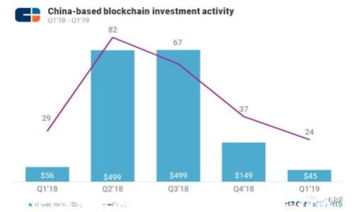 
NFT注册与加密货币钱包的全方位指南
