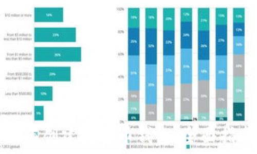   
如何创建数字币钱包：全面指南
