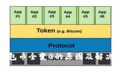 比特派钱包币全变0的原因及解决方案解析