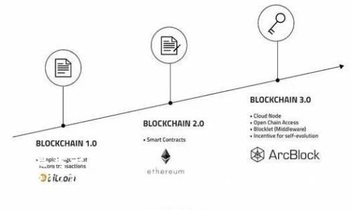 思考一个的  
2023年最受欢迎的跨区块链钱包推荐