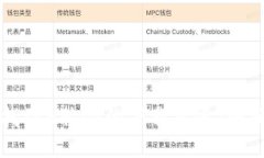 如何找到B特派的下载渠道：全面指南