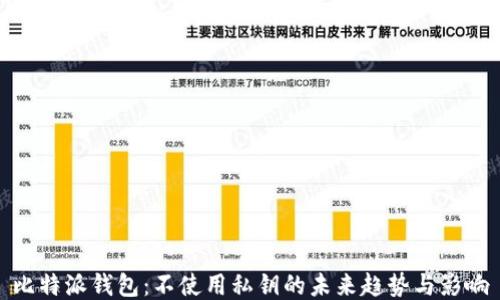 
比特派钱包：不使用私钥的未来趋势与影响