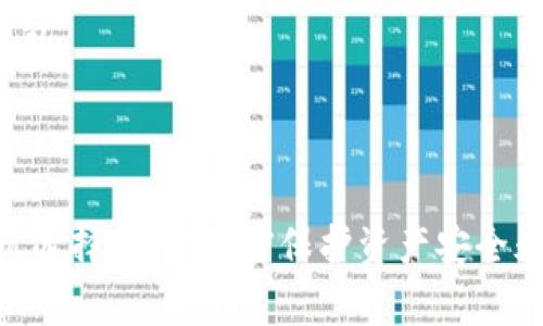   真假B特派钱包怎么区分：图片与视频详解 / 

 guanjianci B特派钱包, 真假, 区分方法, 图片, 视频 /guanjianci 

## 真假B特派钱包怎么区分

随着数字资产的蓬勃发展，B特派钱包作为一种热门的钱包类型，被越来越多的用户所关注。然而，市场上出现了多种不合规或者伪造的钱包，如何区分真假B特派钱包成为了用户亟需解决的问题。本文将通过详细的图片和视频分析，帮助用户识别真伪。

### B特派钱包简介

B特派钱包是一个用于管理和交易数字货币的应用程序，提供安全、便捷的存储和交易服务。用户可以通过B特派钱包进行数字资产的存取、转账和投资。由于其便利性，B特派钱包广受用户欢迎，但正因为如此，伪造钱包也开始出现。

### 如何识别真假B特派钱包

识别真假B特派钱包的方法可以从多个方面进行分析，包括外观、功能、用户评价等方面。以下是一些详细的识别方法：

#### 1. 外观对比

真品B特派钱包的外观设计通常经过严密的审查，具有清晰的商标、标准的布局和质量上乘的材料。而假冒伪劣产品常常在外观上显得粗糙、拼接不当。用户可以通过观察钱包上的商标和印刷质量来初步判断其真伪。

##### 1.1 商标

一个正品B特派钱包上会有清晰、精致的品牌商标，确保商标信息与官方网站一致。而假冒产品的商标往往模糊、扭曲，缺少官方认可的设计元素。

##### 1.2 材质

真品B特派钱包使用优质材料，手感良好。用户可以通过触感和视觉来判断是否为真品。假冒产品则可能使用劣质材料，易损坏。

#### 2. 功能差异

除了外观，功能也是判断钱包真伪的重要依据。正品B特派钱包拥有完整且流畅的功能，用户可享受无缝的交易体验。相对而言，假冒钱包的功能往往不完整或存在重大bug，导致用户体验不佳。

##### 2.1 钱包安全性

真品B特派钱包具有多重安全保障措施，如双重认证、加密技术等。而假冒钱包易受到攻击，用户的数字资产存在较大风险。

##### 2.2 客服和技术支持

正规B特派钱包公司会提供快速有效的客服支持，用户遇到问题可以及时得到解决。而假冒产品往往缺乏客服，用户在出现问题时无从求助。

#### 3. 用户评价分析

通过Google、论坛、社交平台等多种渠道查找用户评价，可以帮助判断B特派钱包的真伪。真品往往有更多真实用户的正面评价，而假冒产品则可能存在大量负面反馈。

##### 3.1 正面反馈

用户对于正品钱包的评价通常会提到其便利性、安全性、快速响应的客户服务等，这些都是判断钱包真伪的重要依据。

##### 3.2 负面反馈

假冒钱包通常会出现大量负面评价，比如受骗、资产丢失、无法提款等，用户应尽量避免使用此类钱包。

### 可能相关的问题

#### 问题一：假冒钱包会给用户带来什么风险？

##### 1.1 资产安全风险

使用假冒B特派钱包最大的风险就是资产安全问题，如果用户在假冒钱包里存入资金，极可能面临全部资金损失的风险。一旦钱包被黑客攻击或运营商跑路，用户的数字资产可能会随之消失。

懈怠的安全措施和不规范的技术支持让用户面临更高的风险，一旦发生问题，用户往往无从挽回。对于普通用户来说，选择一个安全的加密钱包至关重要。

##### 1.2 信息泄露风险

假冒钱包还存在很大的信息泄露风险。许多假冒钱包的开发者可能会恶意收集用户的信息，包括私钥、账户信息等，一旦泄露，用户的数字资产将面临被盗的可能。

一些不法分子甚至利用假冒钱包进行网络诈骗，试图非法获得用户的信息，用户在使用不明钱包时应当十分谨慎。

#### 问题二：如何下载正规B特派钱包？

##### 2.1 官方网站下载

用户应当优先选择从B特派官网进行下载，官方网站提供的软件下载链接是经过验证的，能够确保用户获取到最新的安全版本。同时，下载之后要仔细检查软件的数字签名，确保其为正品。

在访问网站时，用户还应注意网址的完整性，确保没有拼写错误，以免进入仿冒网站。

##### 2.2 各大应用商店

正规B特派钱包通常会在各大应用商店上线，用户可以通过Google Play、App Store等官方应用商店下载。在应用商店中，用户可以查看到其他用户的评价与反馈，进一步确认其真伪。

##### 2.3 社区推荐

许多加密货币社区和论坛都提供对各类钱包的推荐与评价，用户可以参考其他用户的使用体验来选择正规钱包。通过参与讨论并了解其他用户的经历，可以有效规避假冒产品。

#### 问题三：如果发现使用了假冒钱包，如何补救？

##### 3.1 立即停止使用

如果用户已经意识到使用了假冒钱包，第一步就是立即停止其使用。不要再向钱包内存入任何资金，并立即撤回钱包中的资产，才能最大限度地降低损失风险。

##### 3.2 更换钱包

用户应该选择正规渠道更换为安全性更高的钱包。确认新钱包的正规性后，再进行资产的转移。选择新钱包时，可以仔细查阅相关资料和用户评价，确保其是可靠的。

##### 3.3 报告给相关机构

如果用户在假冒钱包中遭受了资产损失，应该及时向警方报案，并将情况反馈给相关网络安全机构，以便后续查处。如果有其他用户也受到了影响，及时的信息反馈也能帮助其他人避免相似的损失。

#### 问题四：如何保护自己的数字资产？

##### 4.1 使用多重验证

选择钱包时尽量选用具有多重验证功能的钱包，二次验证可以大大提升资产的安全性，规避被盗的风险。

##### 4.2 定期备份

定期备份钱包数据，确保在设备丢失或故障后，用户能够及时恢复访问程序。采用分离存储的方式，例如使用云保存与本地保存结合的方式，能够提高安全性。

##### 4.3 了解安全常识

用户应当定期学习相关的数字资产安全知识，包括如何辨别诈骗信息、如何保护个人隐私等。对这些知识的了解能够帮助用户更加安全地使用数字钱包。

### 结语

通过上述对真假B特派钱包的辨别方法以及相关问题的详细讨论，相信读者能够对如何选择正规的B特派钱包有更深的理解。在面对数字资产时，谨慎选择钱包、严密保护资产安全永远是每个用户应尽的责任与义务。希望本文的分享能够帮助到广大用户，让每一个人都能在数字世界中安全交易，享受数字资产带来的便利与乐趣。