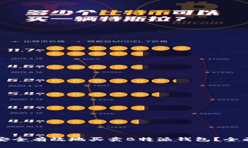 如何安全有效地买卖B特派钱包？全面指南