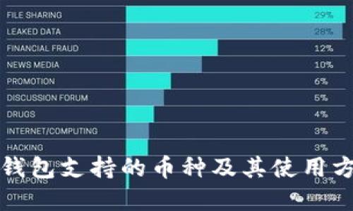 比特派钱包支持的币种及其使用方法详解
