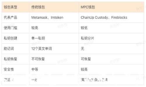 
2023年数字钱包元年的崛起与未来展望