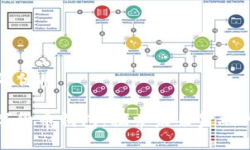 思考一个的优质

孙正义数字货币钱包：探索未来金融的创新之路