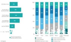 比特派U助记词泄露：数据安全风险解析与防护措