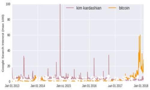   
为什么数字钱包成为现代消费的首选？