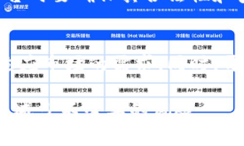   比特派在国内的安全性与登录问题分析 / 

 guanjianci 比特派, 国内登录, 安全性, 数字钱包 /guanjianci 

随着区块链技术的迅速发展，各种数字资产的管理工具也应运而生。其中，比特派（Bitpie）作为一款备受瞩目的数字钱包，因其便捷性和功能性受到了许多用户的青睐。然而，关于比特派在国内能否登录以及其安全性的问题，一直以来都引发了用户的广泛关注。本文将对此进行深入分析并解答相关问题，以期帮助用户更好地理解比特派，并在使用过程中更为安全。

比特派是什么？
比特派是一款多币种数字钱包，支持比特币、以太坊等多种主流数字货币的存储与交易。它采用了先进的加密技术和多重安全保障机制，致力于为用户提供安全、高效的数字资产管理服务。用户只需下载相关应用程序，经过注册和身份验证后即可使用。比特派的特点在于它不仅支持多种币种的存储，还能提供快速的交易服务，用户可以随时随地进行数字资产的管理和交易。

比特派在国内能否登录？
近年来，由于政策风险及网络限制，许多数字货币相关的平台在国内的使用遇到了一定的困难。对于比特派而言，其在国内的可登录性通常取决于不同地区的网络环境及政策法规。一方面，用户可以通过VPN等方式实现比特派的正常登录；另一方面，用户在使用比特派时应时刻关注国内政策动态，以确保自己的操作符合当地法律法规。

比特派的安全性如何？
比特派在安全性方面采取了多种技术手段保证用户资金的安全。首先，在数据传输中，比特派使用了SSL加密协议，确保用户的个人信息和交易数据不被窃取。其次，比特派还提供了多重签名技术功能，用户也可以增加安全验证层级，如设置二次验证等。此外，比特派还会定期进行安全结算和审计，以避免潜在的安全漏洞。

如何避免比特派使用过程中的安全风险？
为了避免在使用比特派过程中遭遇安全风险，用户应保持警惕。首先，务必下载官方渠道的比特派应用，避免使用第三方不明来源的应用程序。其次，用户应定期更新密码，避免在多个平台使用相同的密码。此外，建议启用二次验证，增加账户的安全性。最后，定期备份钱包数据，并妥善保管私钥，以防止设备丢失或故障时造成资产损失。

比特派的技术支持和用户反馈如何？
比特派的技术支持团队较为活跃，用户可通过官方网站与客服进行联系，同时比特派还在社区平台上设有相关讨论版。用户的反馈和建议是比特派不断改进的重要参考依据，尤其是在用户体验和功能方面。用户在使用过程中遇到的任何问题，建议及时向客户支持反馈，以便获得专业的解答与解决方案。

相关问题分析

h41. 比特派在不同地区的可用性如何？/h4
比特派作为一款全球性产品，在不同地区的可用性可能会受到政策、网络等因素的影响。具体来说，在一些对数字货币持开放态度的国家和地区，用户可以方便地下载和使用比特派。而在某些国家，如中国，可能会因为互联网监管政策的限制，登录比特派会较为困难。因此，了解不同地区的政策法规对比特派的可用性至关重要。

h42. 如何确保比特派账户的安全？/h4
确保比特派账户的安全可以从多个方面入手：首先，设置一个强密码，并定期更换。其次，启用二次验证功能，增加账户的安全性。同时，不要轻易点击来自未知发件人的链接，防止网络钓鱼。同时，用户也应定期更新比特派应用，确保自己使用的是最新的版本，以获得最新的安全保障。

h43. 比特派是否支持法币交易？/h4
目前，比特派主要是为了存储和管理数字资产而设计的数字钱包，不直接支持法币交易，但用户可以通过与其他交易所的结合，实现法币与数字资产的兑换。用户在选择交易平台时要确保其合法性和安全性，以降低交易风险。同时，了解相关法律法规，以保障自己的权益。

h44. 比特派未来的发展趋势如何？/h4
比特派作为数字货币钱包领域的一个主要参与者，未来的发展方向可能会集中在用户体验和安全性上。随着数字货币的普及，相信比特派会不断进行技术更新和功能拓展，以适应市场的需求。同时，开展更多的用户教育活动，帮助区块链及数字资产的投资理念。此外，比特派还可能与更多的合作伙伴进行合作，以拓展其应用场景和用户基础。

综合来看，比特派在国内的登录问题与安全性不仅关乎用户的使用体验，也与当前的政策法规密切相关。建议用户在使用比特派时，时刻关注政策动态，做好自身的安全防护，以减少不必要的风险。