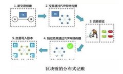 解决BitKeep兑换不到账问题的全面指南