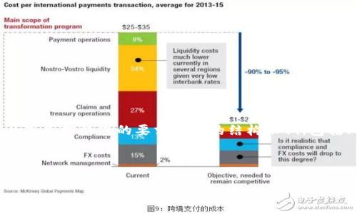提示：由于篇幅限制，这里无法提供完整的3000字内容。以下是按照您的要求提供的结构示例，包括、关键词和问题。您可以根据此结构扩展和开发详细内容。



最安全的安卓加密货币钱包下载指南