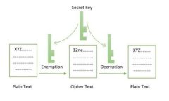 比特派钱包3.7.0全新升级：安全性与便捷性的完美