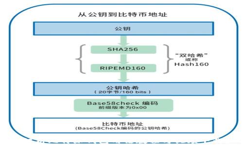 
全面解析比特派钱包用法教程与视频下载指南