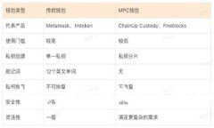 数字PHANTOM钱包：安全便捷的区块链资产管理工具