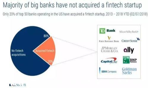 
比特派Bitpie钱包下载指南与使用技巧