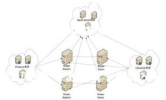   BitP钱包使用方法教程及高清图片指导 /  guanji