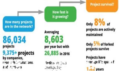 
钱包里的数字美元：如何安全管理和使用数字货币