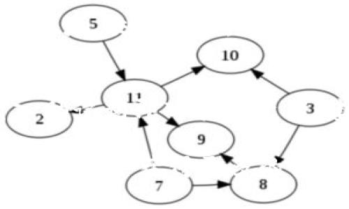 2023年比特派（Bitpie）app下载及使用指南

比特派, 比特币钱包, 加密货币, 区块链技术/guanjianci

在当今数字经济快速发展的时代，比特币和其他加密货币的普及程度持续上升，作为一款专业的数字货币钱包，比特派（Bitpie）近年来备受关注。尤其在2023年，该应用程序进行了多次更新，增强了用户体验和安全性。本文将为您详细介绍比特派的app下载方式、功能特色以及在使用过程中的注意事项，同时解决一些用户可能在使用过程中遇到的问题。

1. 比特派是什么？
比特派是一款多币种数字货币钱包，支持比特币、以太坊等多种主流加密货币以及一些小币种的存储、交易和管理。其最大的优势在于安全性与用户体验。比特派采用了多重签名及冷存储等多种方式保护用户资产。在2023年版本中，比特派对界面进行了重新设计，使得用户在使用时更加便捷流畅。

2. 如何下载2023版比特派？
下载比特派非常简单，用户可以通过各大应用商店（如App Store、Google Play）搜索“比特派”，然后点击下载安装。此外，用户还可以访问比特派的官方网站，获取最新版本的下载链接。确保下载时选择官方渠道，以避免下载到破解或假冒版本。对于iOS用户，需要注意安装时的设置信任应用，安卓用户则需确保允许安装未知来源的应用程序。

3. 比特派的功能特色
比特派提供了多种功能来满足用户不同的需求。首先是多币种支持，用户可以在一个钱包中管理多种数字资产。其次，它的安全性方面可谓十分突出，采用了多重签名技术和冷钱包存储，大大降低了被破解的风险。此外，比特派还具有去中心化的特点，用户不需要信任任何第三方，可以直接掌控自己的数字资产。2023年版本还增加了区块链浏览功能，用户可以直接在钱包内监控交易状态。

4. 使用比特派需要注意哪些事项？
在使用比特派的过程中，有几个事项需要用户特别注意。首先，保护好自己的助记词和私钥，这是保障您资产安全的重要前提。如果丢失了助记词，您的资产可能会面临无法恢复的风险。其次，在进行交易时，务必确认对方地址无误，避免发送到错误地址导致资产无法找回。此外，要定期检查应用程序的更新，确保使用最新版本以获得最佳的安全和用户体验。

常见问题详解

问题1：比特派如何保证用户资产的安全性？
比特派采用了多种安全措施来确保用户资产的安全。首先，它使用了强加密技术保护用户的私钥和交易数据。此外，钱包内的资产采取了多重签名策略，即使某一密钥被窃取，黑客也无法轻易进行资产转移。加之冷存储的技术手段，大部分用户资产被存储在离线环境中，使其难以被攻破。2023年版还引入了生物识别技术，可以通过指纹或面部识别来解锁应用，进一步提高了安全性。

问题2：比特派支持哪些类型的数字货币？
比特派支持多种主流和小众数字货币。首先，它支持多个币种，包括比特币、以太坊、莱特币等；而且，可以存储一些ERC-20代币，使得用户的资产更加多样化。为了满足用户的不同需求，2023年更新中还增加了对其他热门币种的支持，用户可以更轻松地进行资产管理与交易。用户在下载应用后，可以查询具体支持的币种列表，根据个人需求进行操作。

问题3：比特派如何进行交易和转换？
进行交易和转换操作也是比特派的重要功能之一。在比特派中，用户可以方便地进行现货交易、资产转移和币种互换。首先，用户需要确认自身账户中已经存储了足够的数字货币。在进行交易时，只需输入对方的接收地址、交易金额，并确认信息无误后，点击发送即可完成。如果想要进行币种转换，比特派也提供了简单易用的界面，用户只需选择想要转换的币种和数量，系统会自动计算转换后的金额。2023版特别了这些交易流程，大幅缩短了操作时间。

问题4：如何备份和恢复比特派钱包？
备份与恢复是每个数字货币钱包用户必须掌握的技能。在使用比特派时，用户在第一次创建钱包时，会生成助记词，这是恢复的关键。如果不小心卸载应用或更换设备，只需重新下载比特派，选择“恢复钱包”选项，输入助记词即可找回资产。建议用户应将助记词妥善保管，不随意泄露。此外，定期备份钱包也是一个良好的习惯，可以随时确保资产的安全。

总结来说，比特派在2023年继续引领数字货币钱包的潮流，不仅保证了用户资产的安全，还提升了用户体验。通过本篇文章的介绍，期望您在使用比特派的过程中能够得心应手，充分利用其提供的功能，在加密货币的世界中获得更多的收益与乐趣。