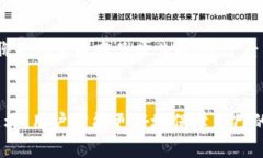 如何辨别b特派钱包的正版与仿冒品b特派钱包, 正