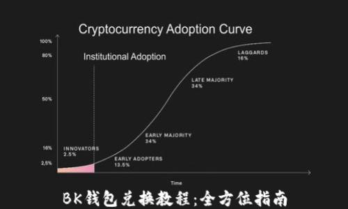 
BK钱包兑换教程：全方位指南