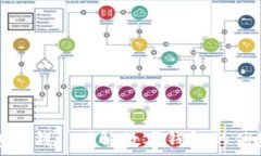   数字钱包有钱: 理解数字钱包的优势与挑战