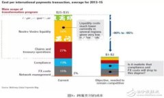 数字人民币钱包如何查看钱包卡号：详细操作指
